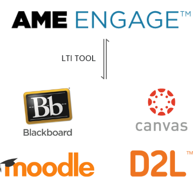 Forgotten password | AME Engage